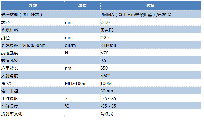 SCFCSMA跳線 ST技術參數(shù)