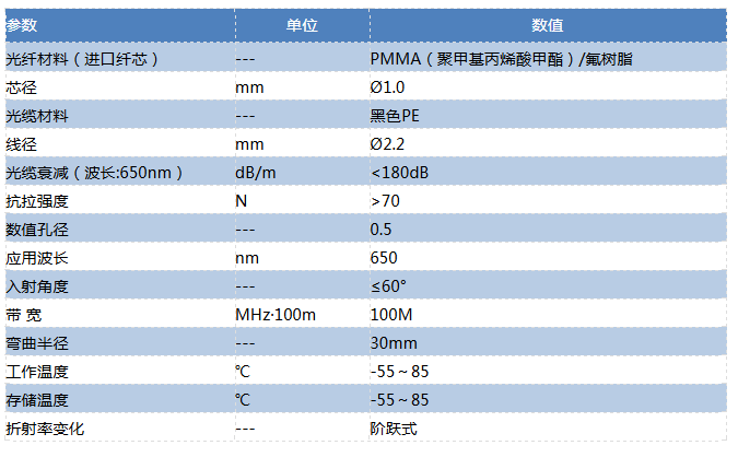 SCFCSMA跳線 SMA905技術參數(shù)