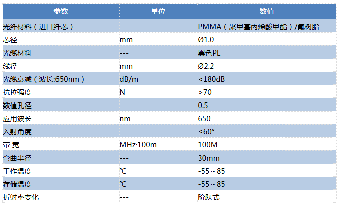 SCFCSMA跳線(xiàn) SC技術(shù)參數(shù)