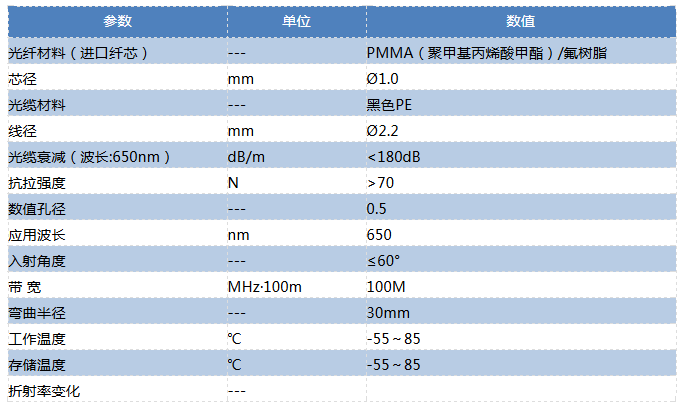 SCFCSMA跳線 FC技術參數